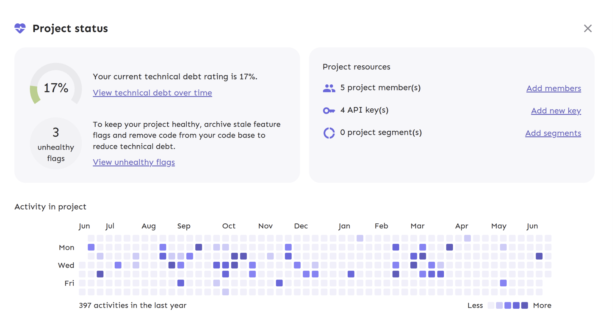 Project status dashboard