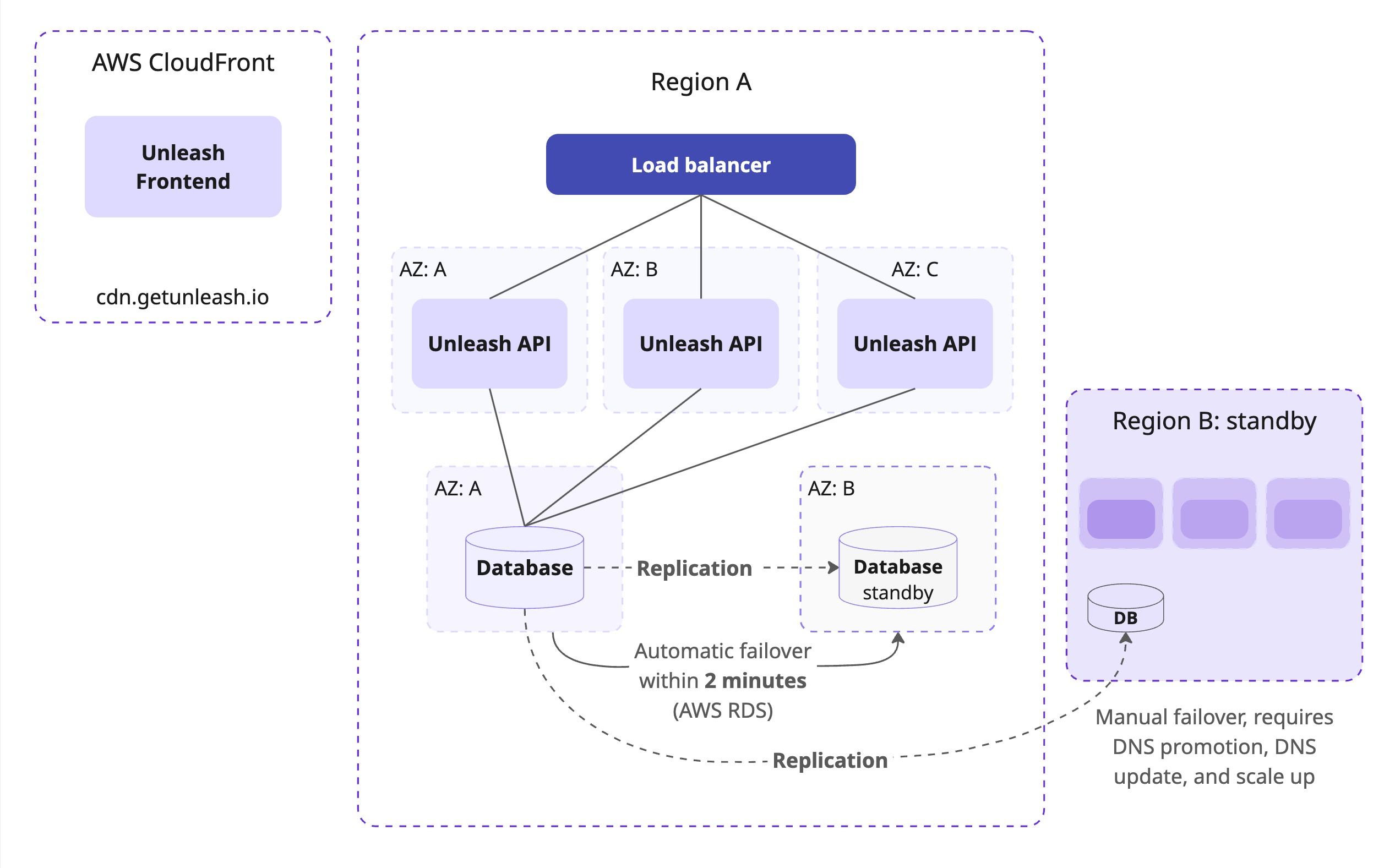 How we scale Unleash